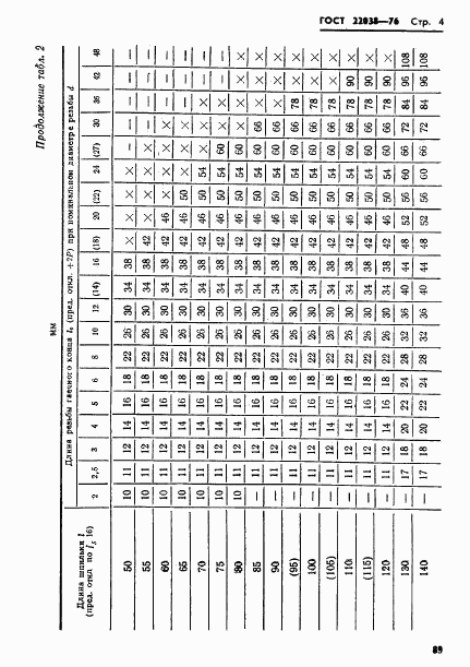 ГОСТ 22038-76, страница 4