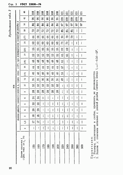 ГОСТ 22038-76, страница 5