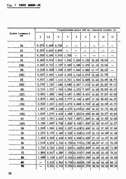 ГОСТ 22038-76, страница 7