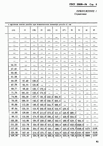 ГОСТ 22038-76, страница 8