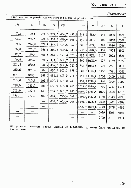ГОСТ 22039-76, страница 10