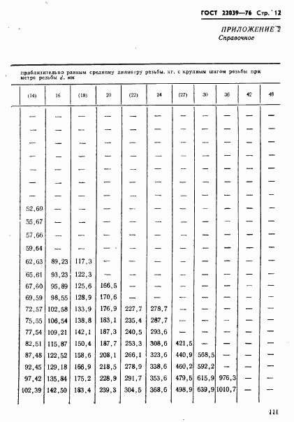 ГОСТ 22039-76, страница 12