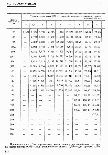 ГОСТ 22039-76, страница 13