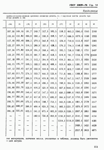 ГОСТ 22039-76, страница 14
