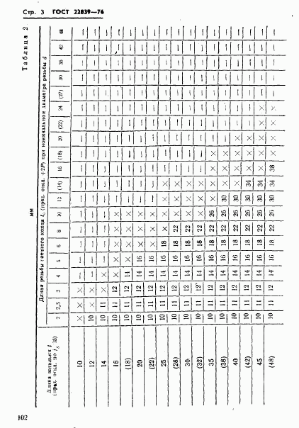 ГОСТ 22039-76, страница 3