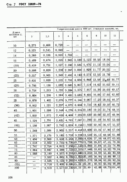 ГОСТ 22039-76, страница 7