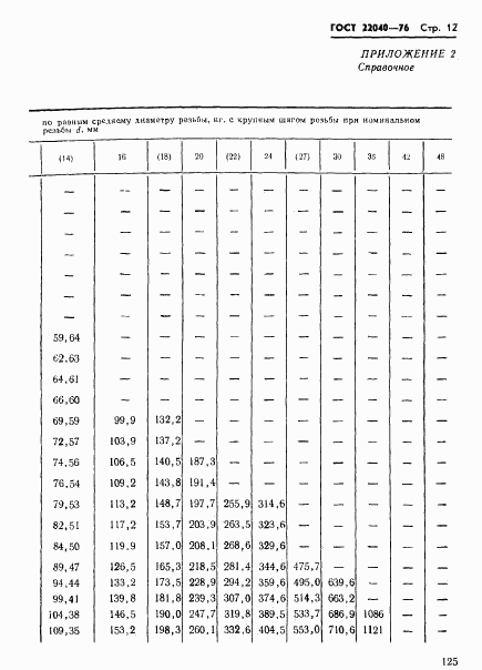 ГОСТ 22040-76, страница 12