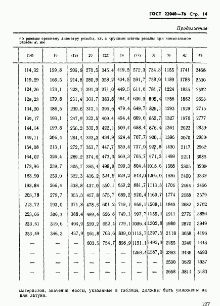 ГОСТ 22040-76, страница 14
