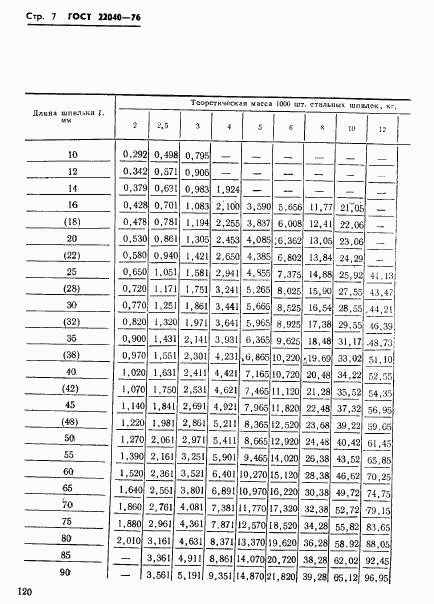 ГОСТ 22040-76, страница 7