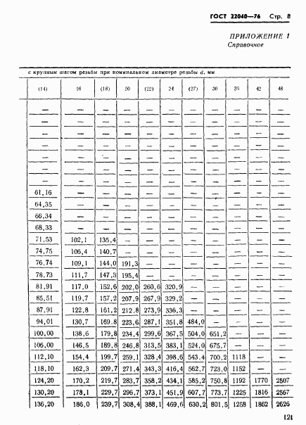 ГОСТ 22040-76, страница 8