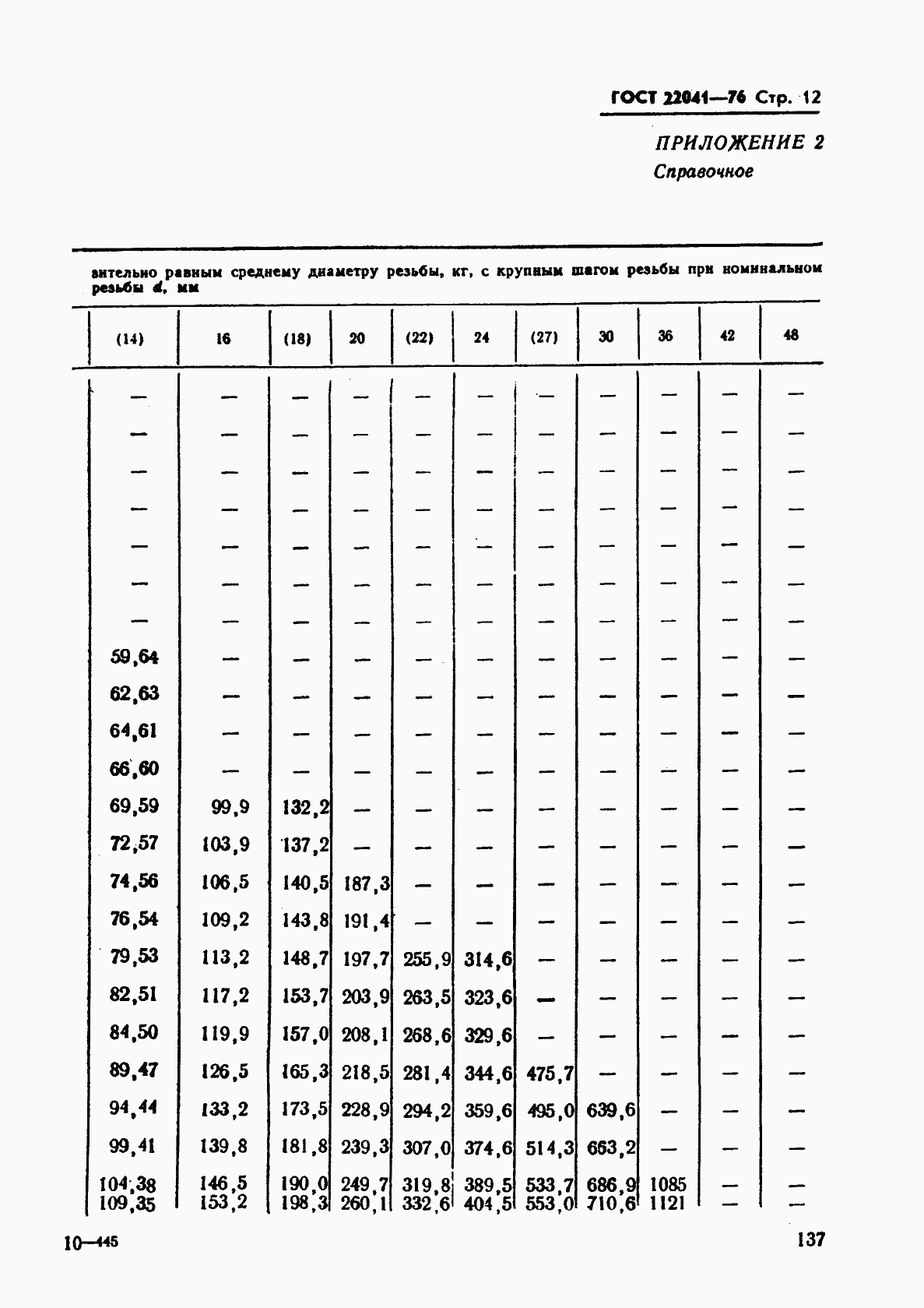 ГОСТ 22041-76, страница 12