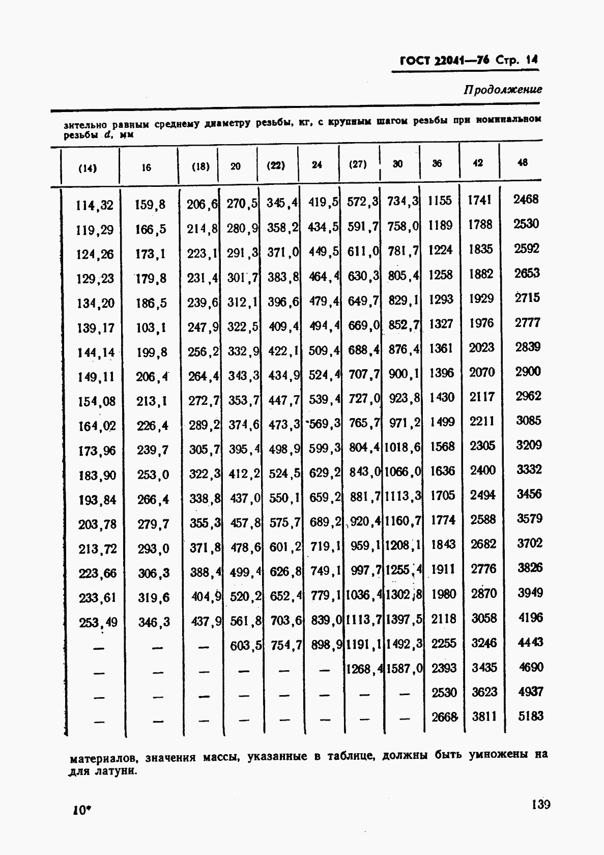 ГОСТ 22041-76, страница 14