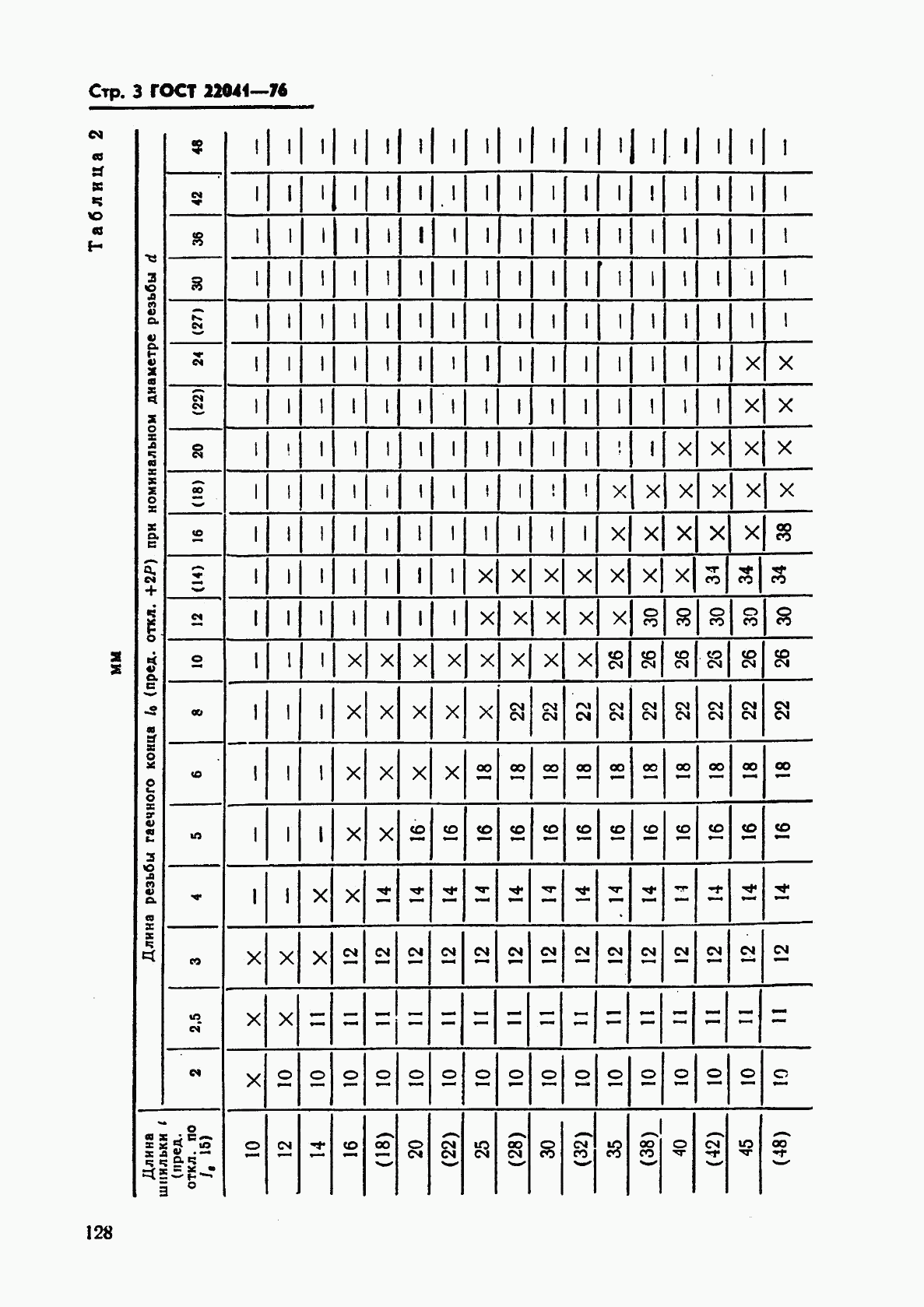 ГОСТ 22041-76, страница 3