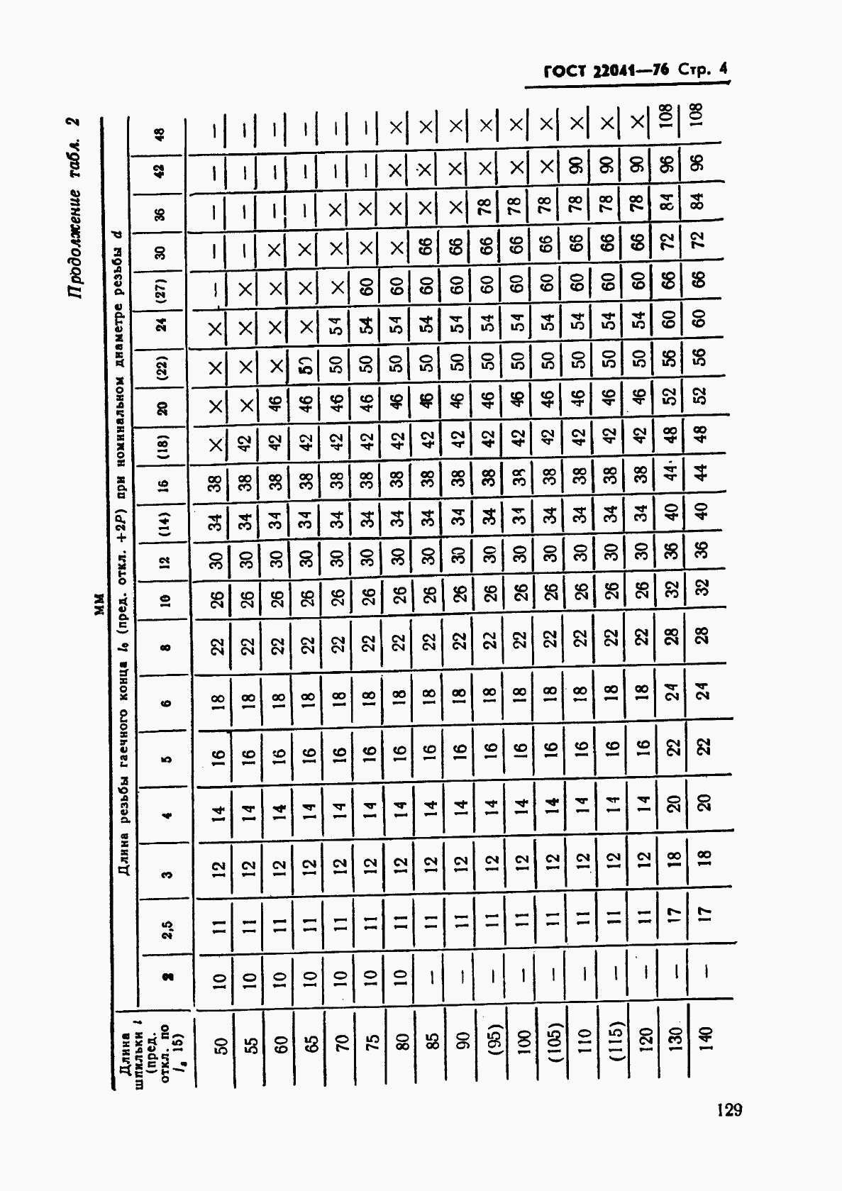 ГОСТ 22041-76, страница 4