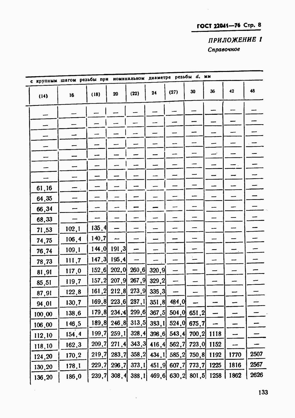 ГОСТ 22041-76, страница 8