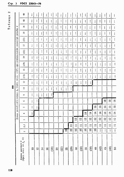 ГОСТ 22043-76, страница 3