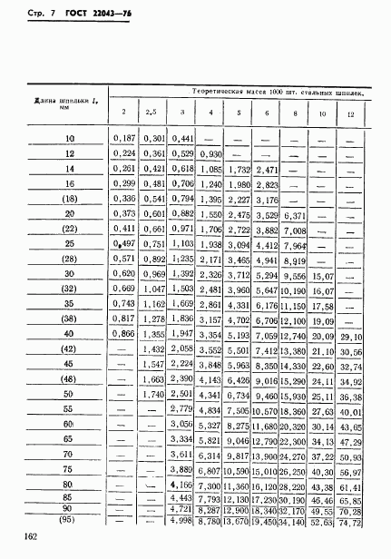 ГОСТ 22043-76, страница 7
