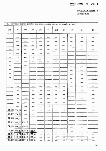 ГОСТ 22043-76, страница 8