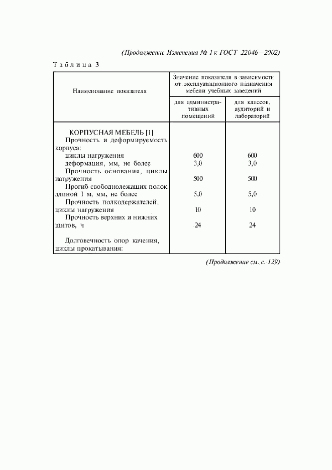 ГОСТ 22046-2002, страница 20
