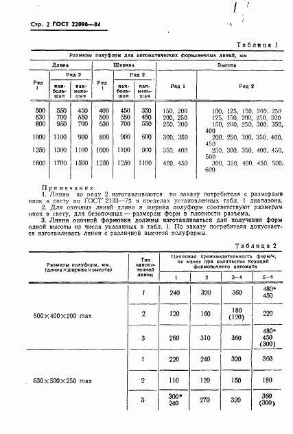 ГОСТ 22096-84, страница 4