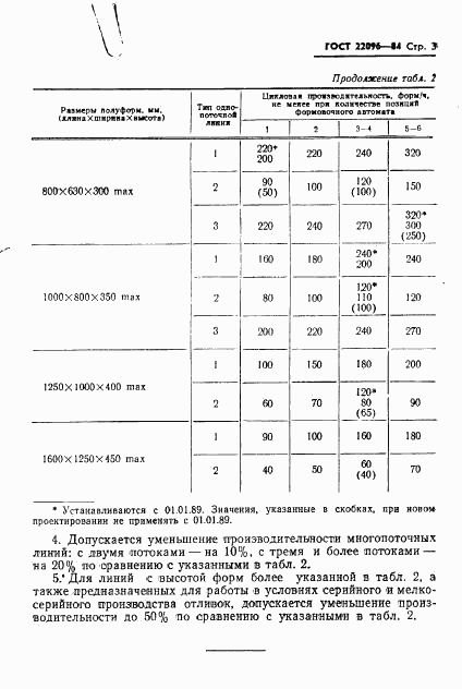 ГОСТ 22096-84, страница 5