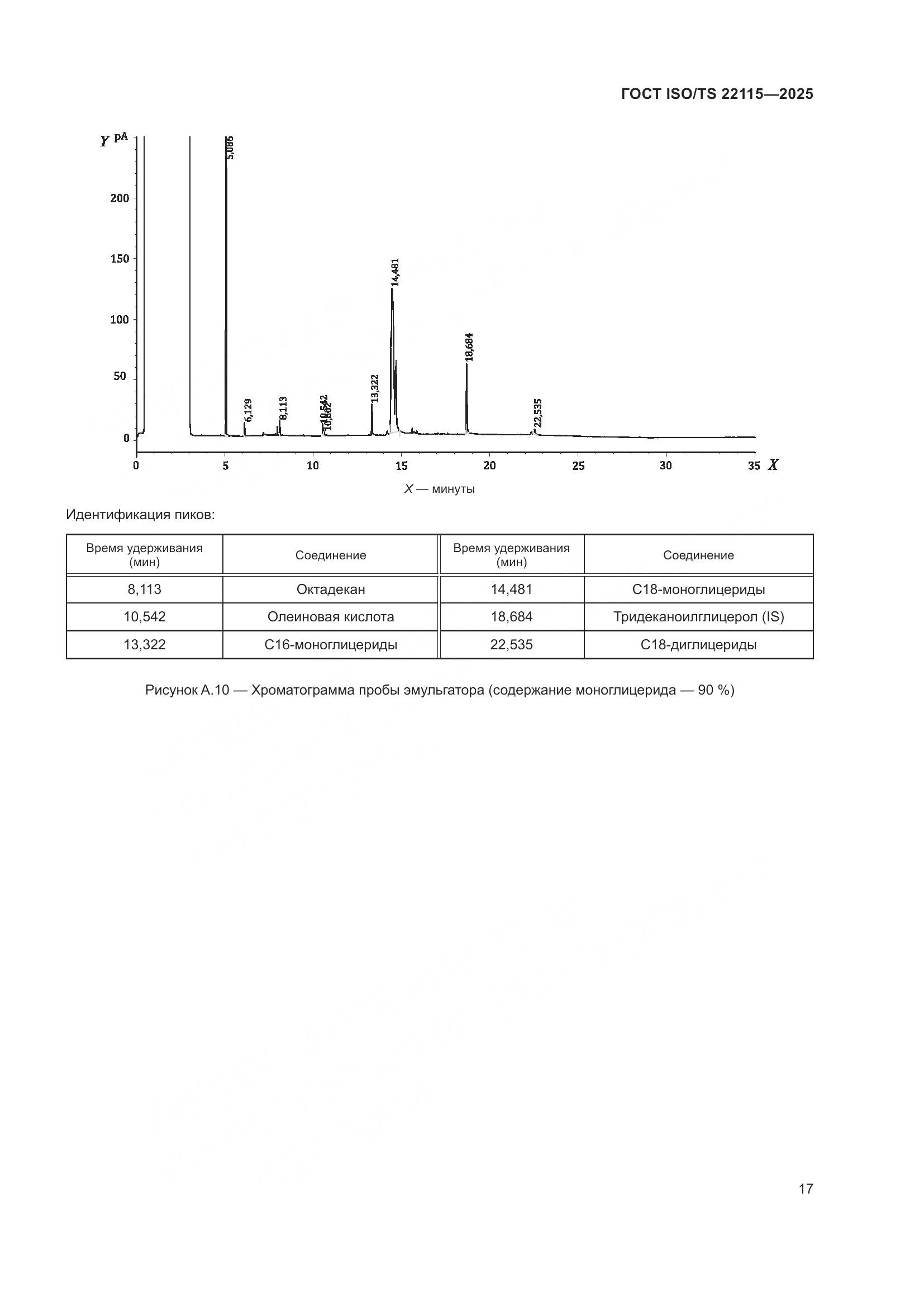 ГОСТ ISO/TS 22115-2025, страница 21