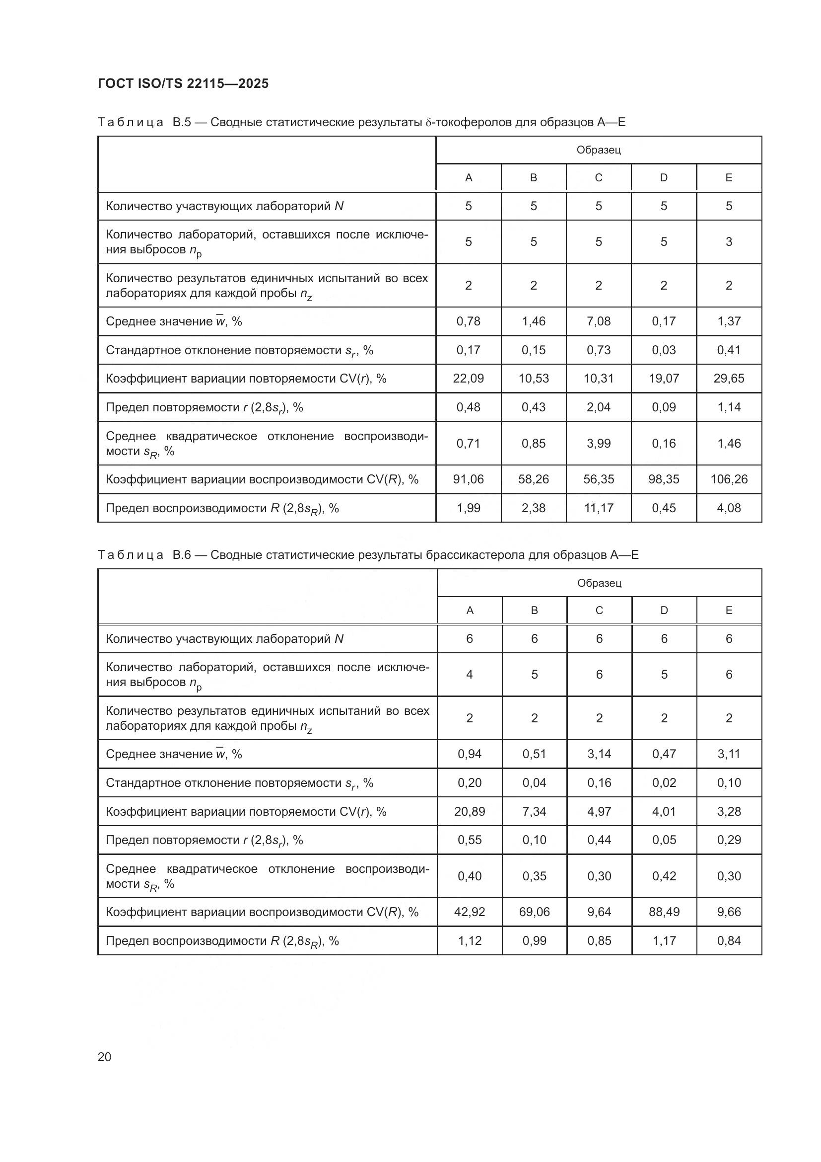 ГОСТ ISO/TS 22115-2025, страница 24
