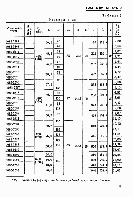 ГОСТ 22189-83, страница 2