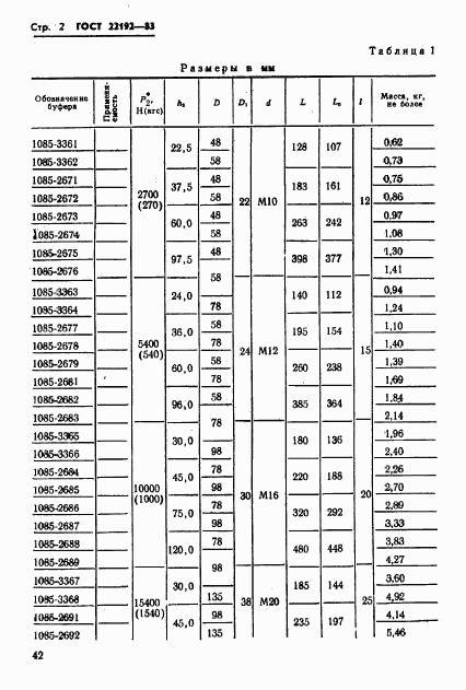 ГОСТ 22192-83, страница 2