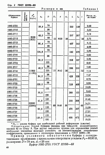 ГОСТ 22193-83, страница 2