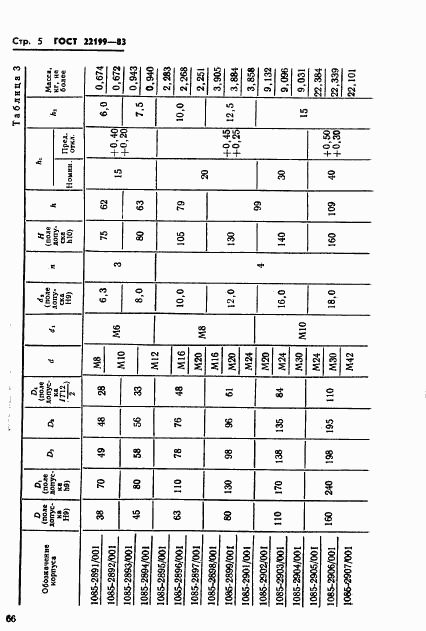 ГОСТ 22199-83, страница 5