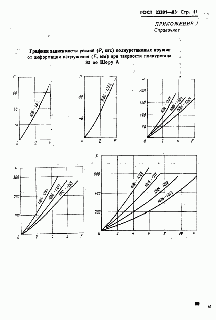 ГОСТ 22201-83, страница 11