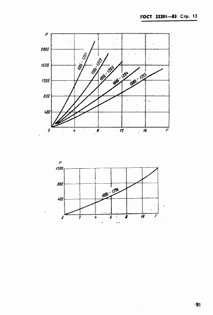 ГОСТ 22201-83, страница 13