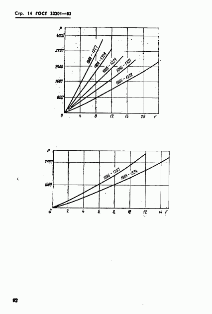 ГОСТ 22201-83, страница 14