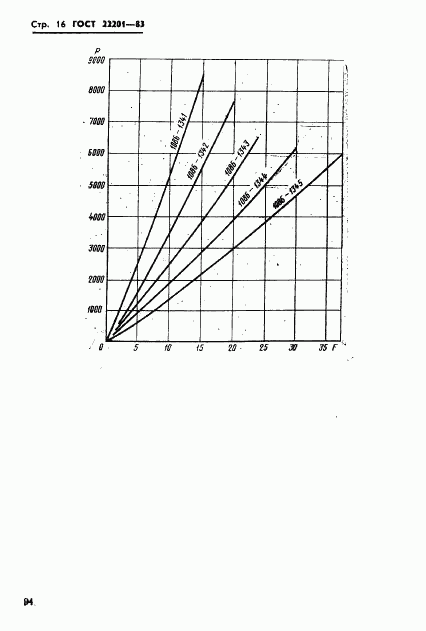 ГОСТ 22201-83, страница 16