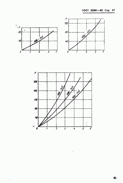 ГОСТ 22201-83, страница 17