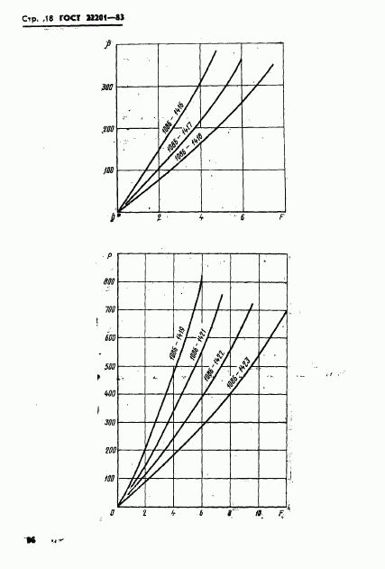 ГОСТ 22201-83, страница 18