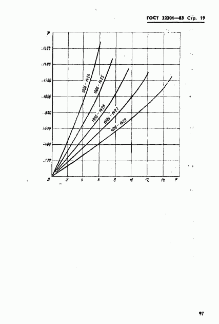 ГОСТ 22201-83, страница 19