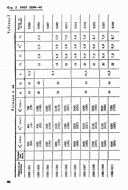 ГОСТ 22201-83, страница 2
