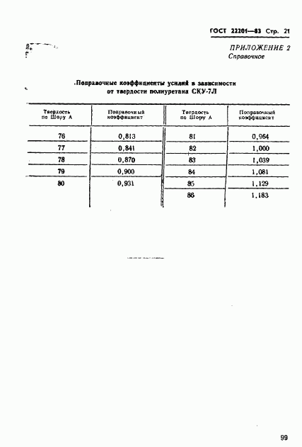ГОСТ 22201-83, страница 21