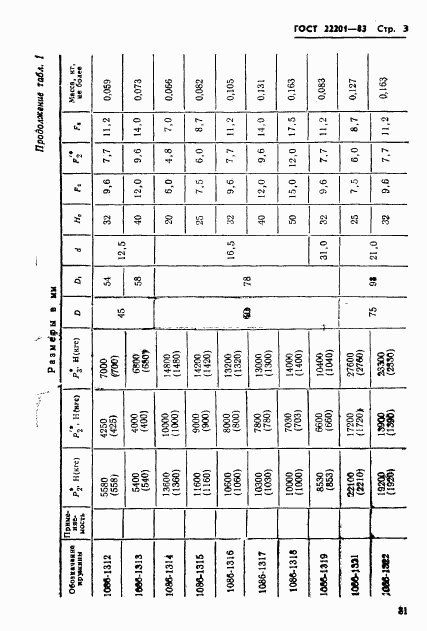 ГОСТ 22201-83, страница 3
