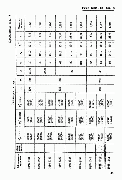 ГОСТ 22201-83, страница 5