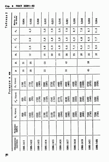 ГОСТ 22201-83, страница 8