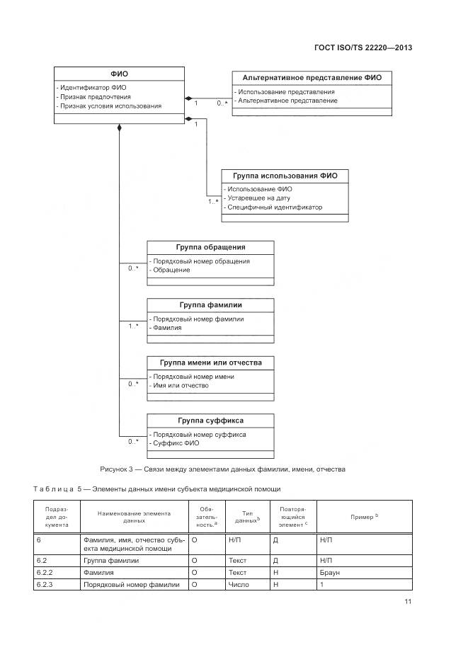 ГОСТ ISO/TS 22220-2013, страница 19