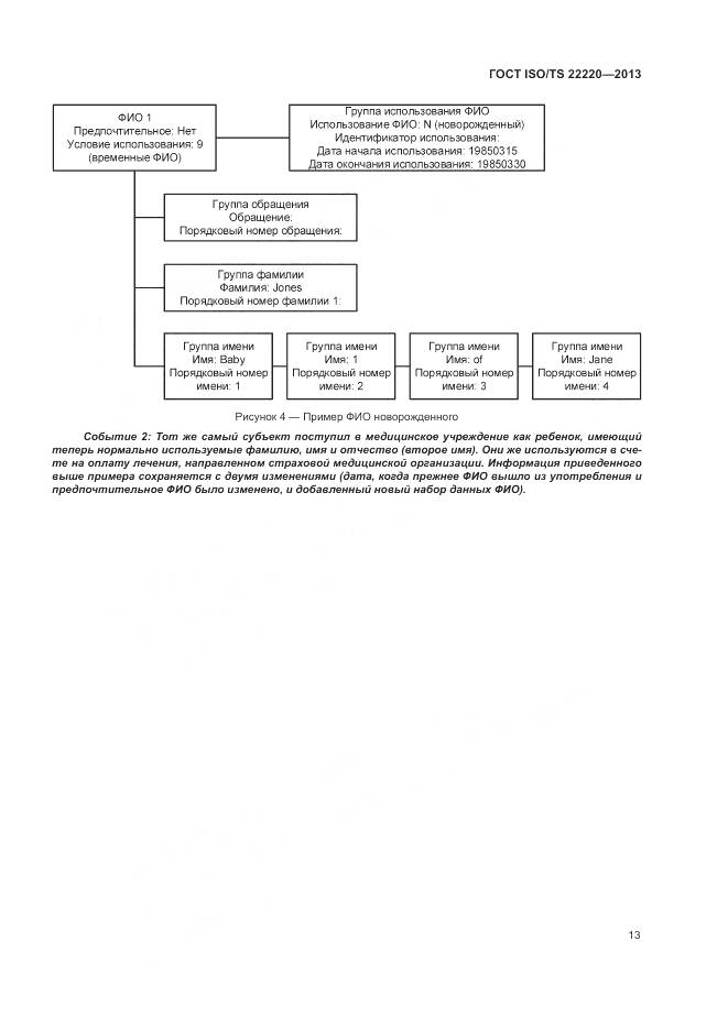 ГОСТ ISO/TS 22220-2013, страница 21
