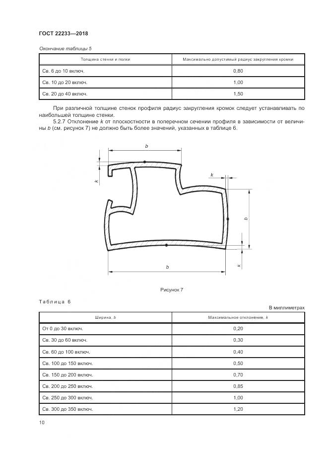 ГОСТ 22233-2018, страница 15
