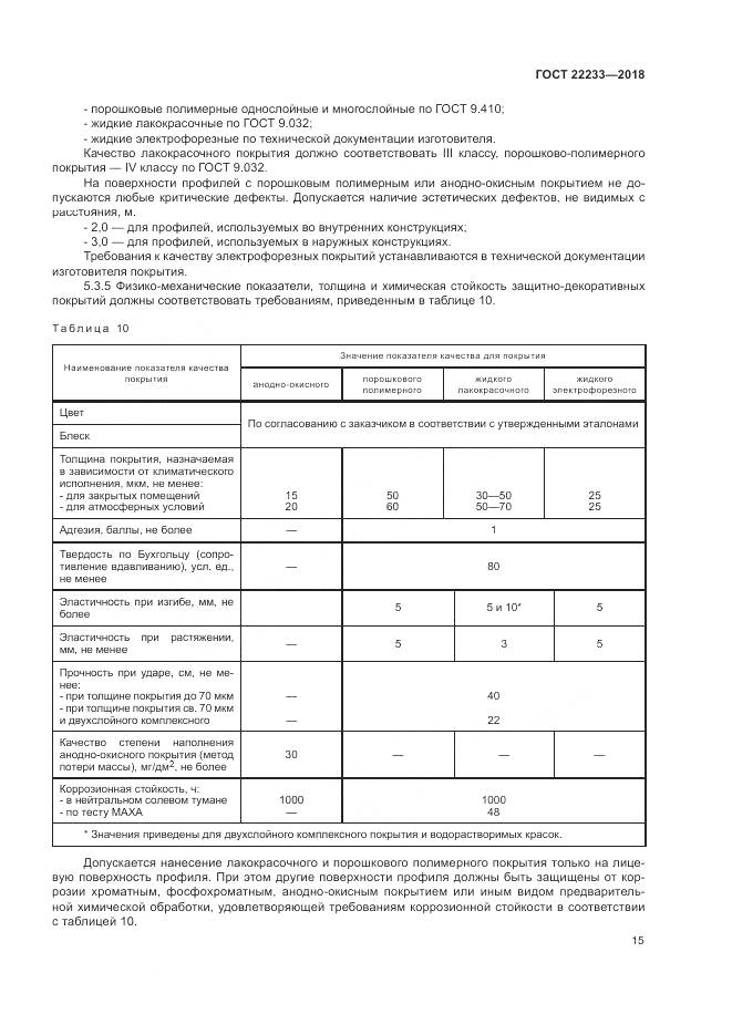 ГОСТ 22233-2018, страница 20
