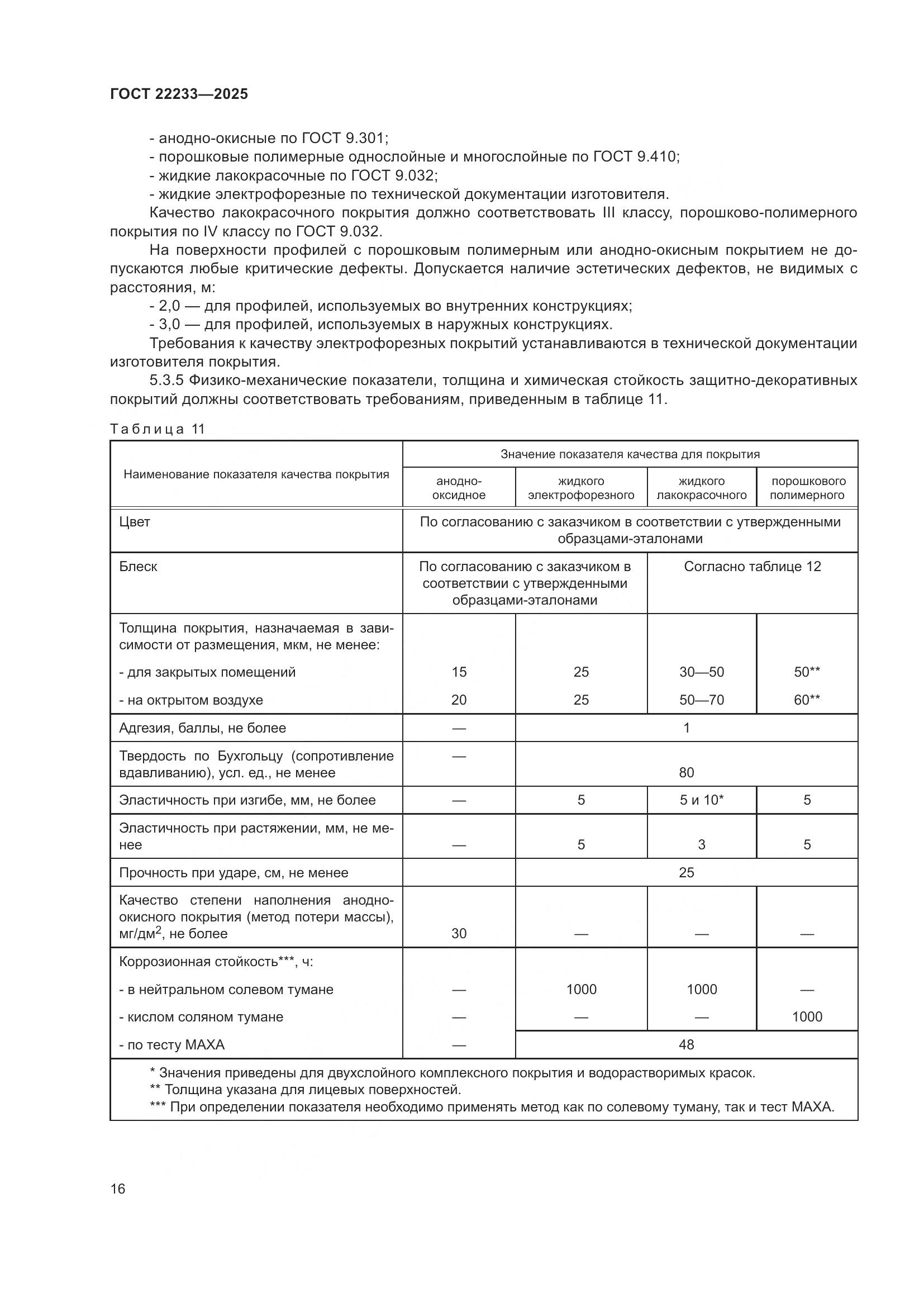 ГОСТ 22233-2025, страница 20