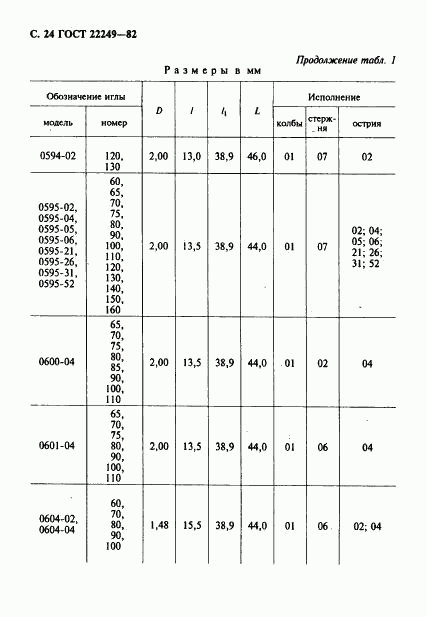 ГОСТ 22249-82, страница 25