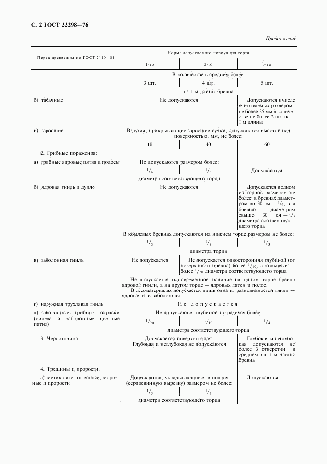 ГОСТ 22298-76, страница 3